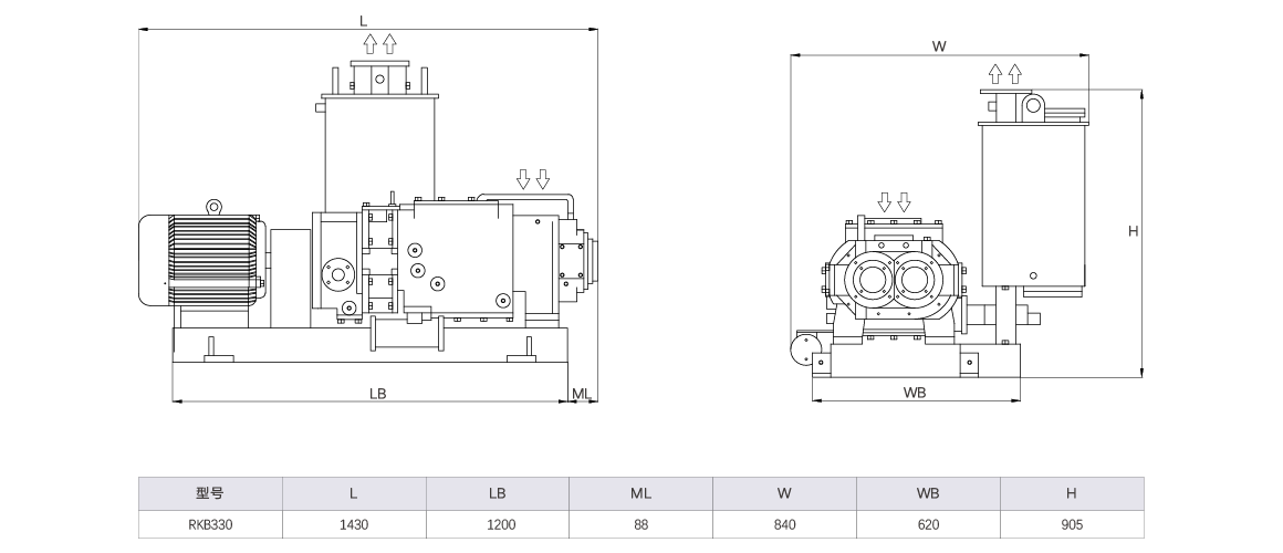 RKB0330干式螺桿真空泵 風(fēng)冷尺寸圖