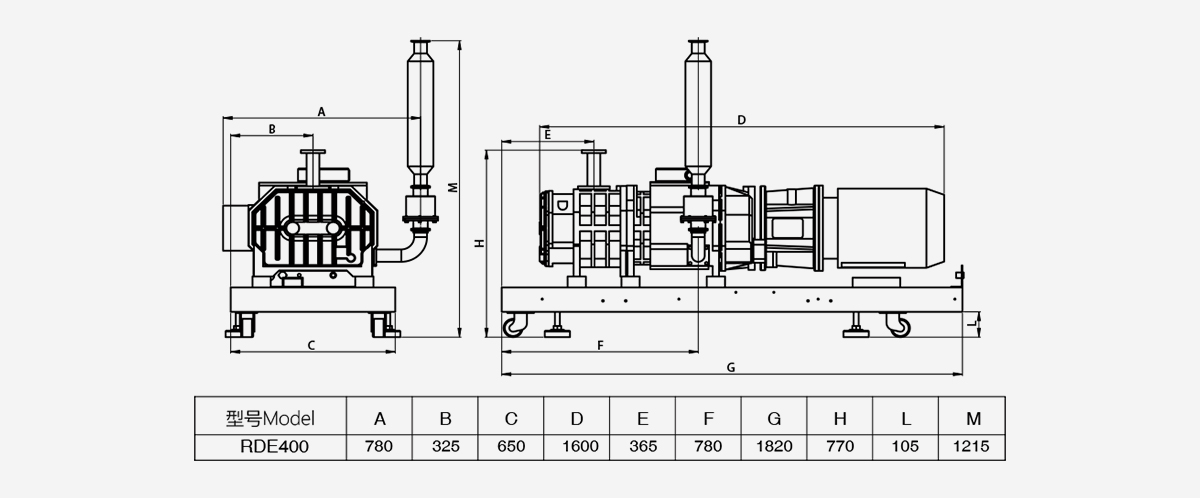 RDE400干式螺桿真空泵優(yōu)勢