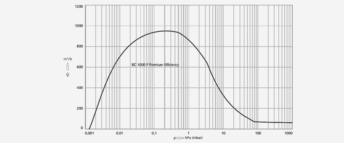 COBRA-BC-1000-F-Premium-Efficiency螺桿真空泵