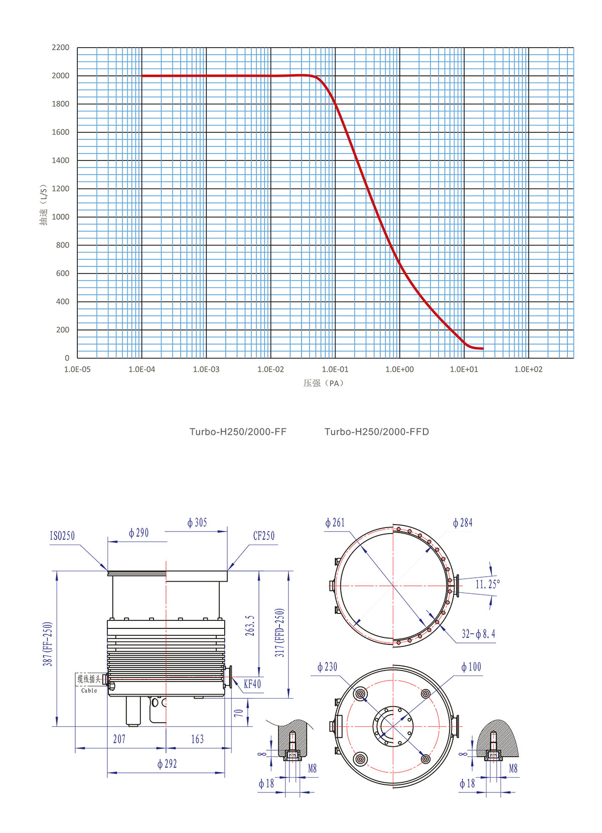 H250 2000