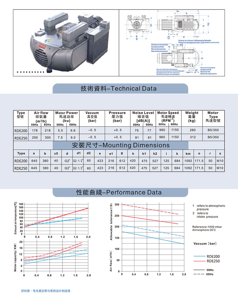 RDE200-250-資料圖